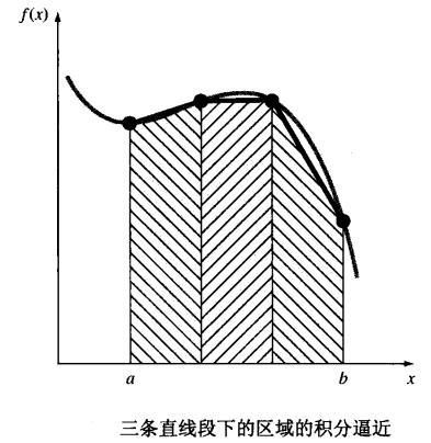 三条直线段区域积分逼近