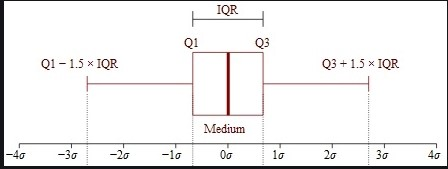 IQR分析图片