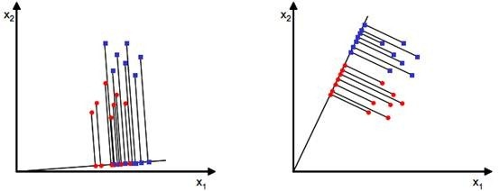 LDA与PCA的投影区别